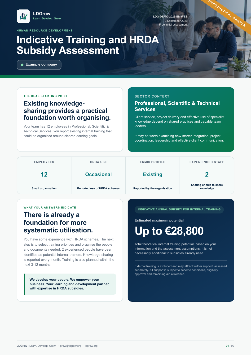 Page 1 of a fictional LDGrow sample report