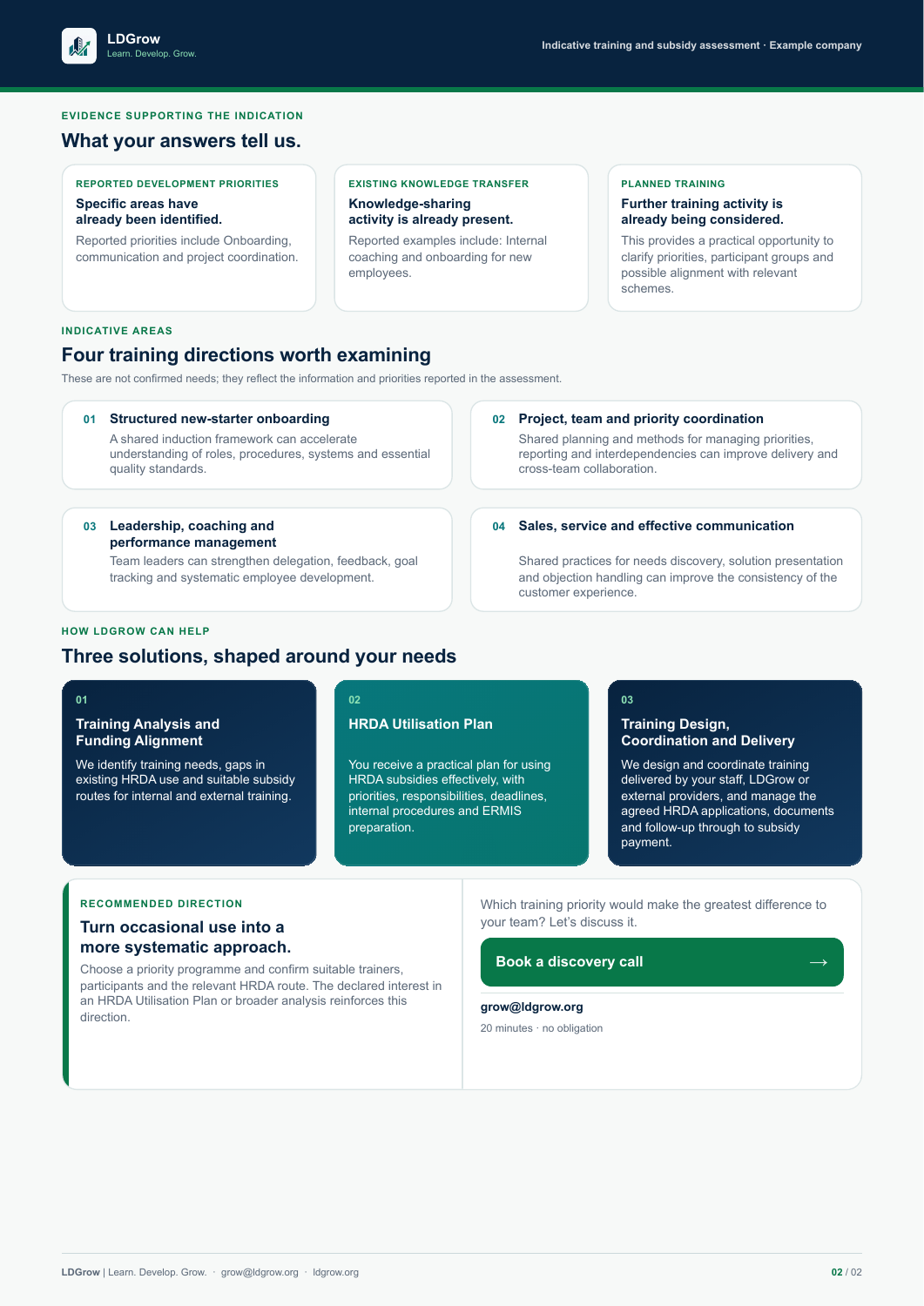 Page 2 of a fictional LDGrow sample report